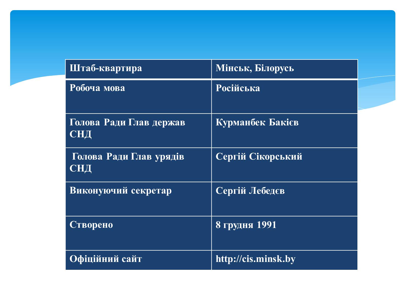 Презентація на тему «Міжнародні організації» (варіант 3) - Слайд #12