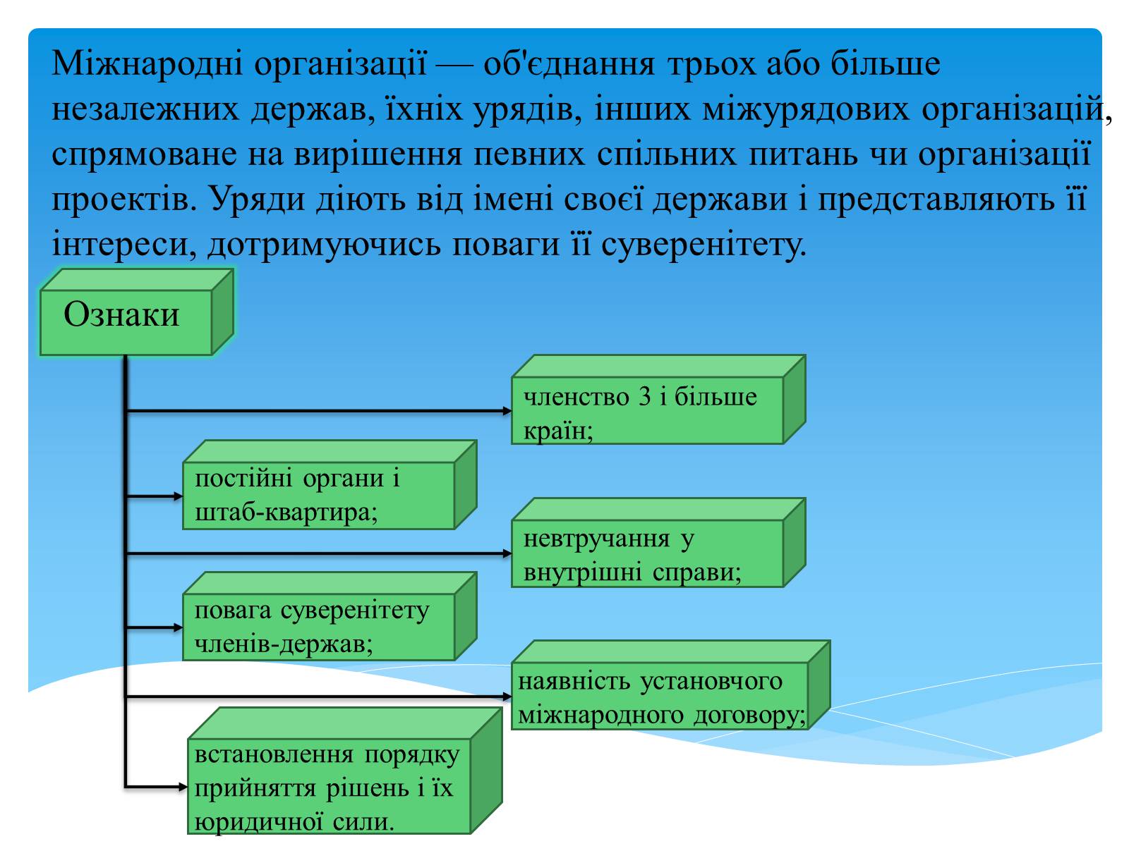 Презентація на тему «Міжнародні організації» (варіант 3) - Слайд #2