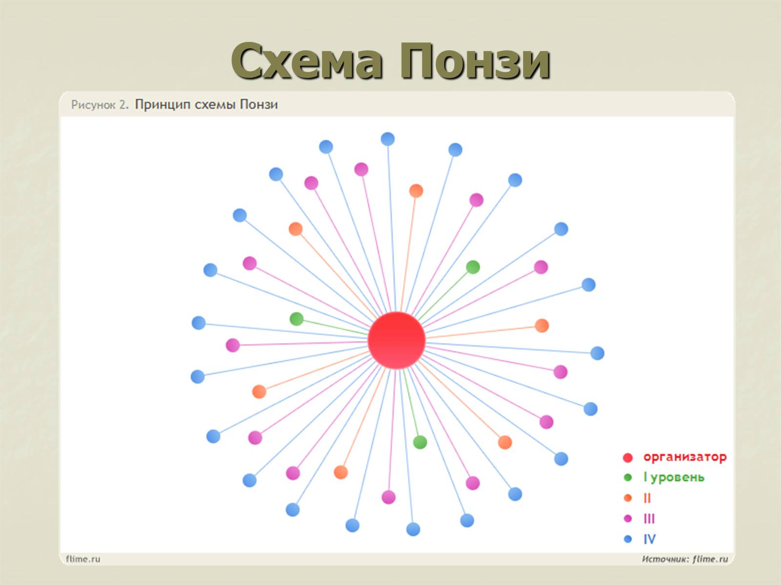 Презентація на тему «Финансовые пирамиды в мировой экономике» - Слайд #8