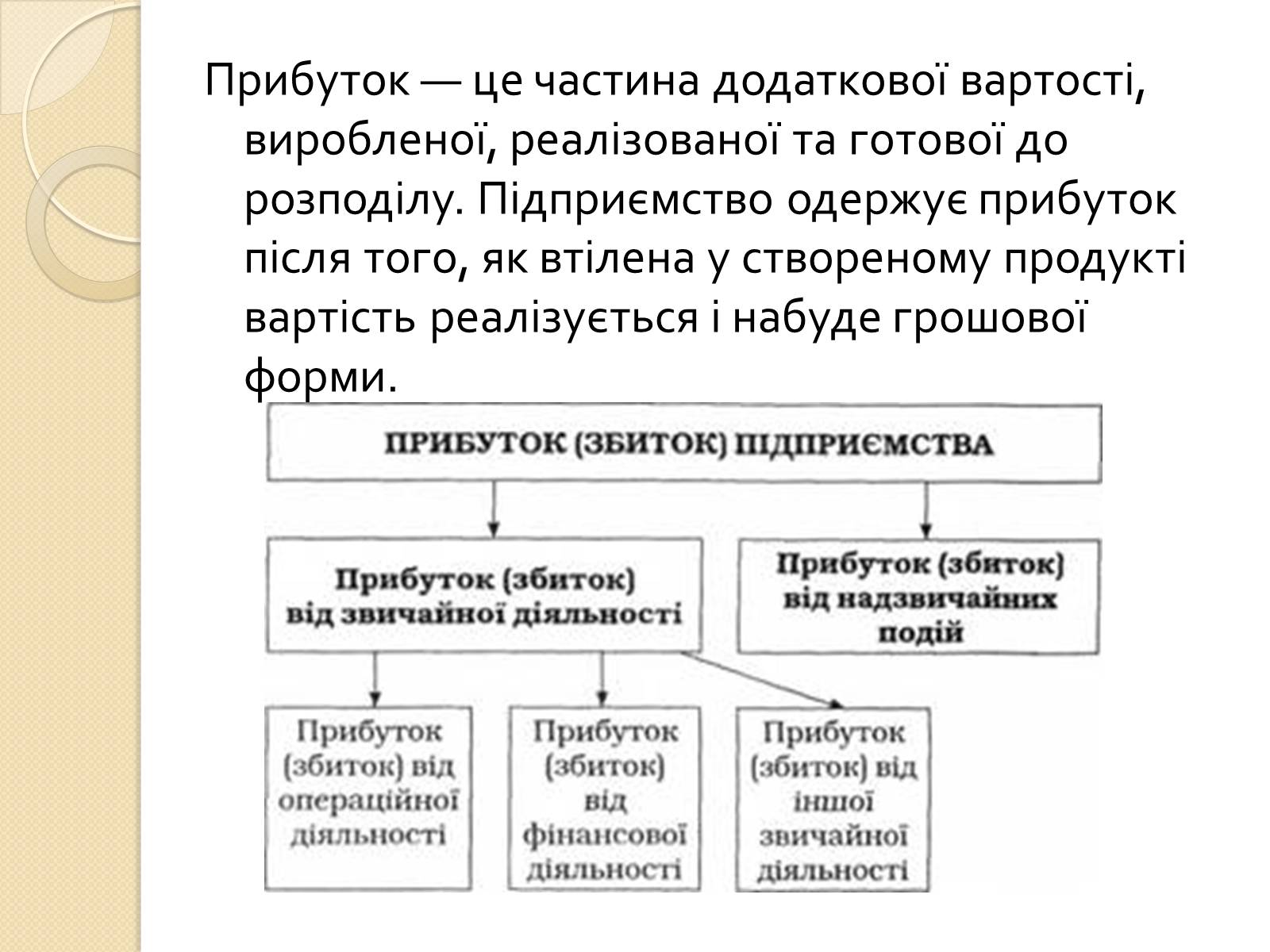 Презентація на тему «Прибуток підприємства» - Слайд #2