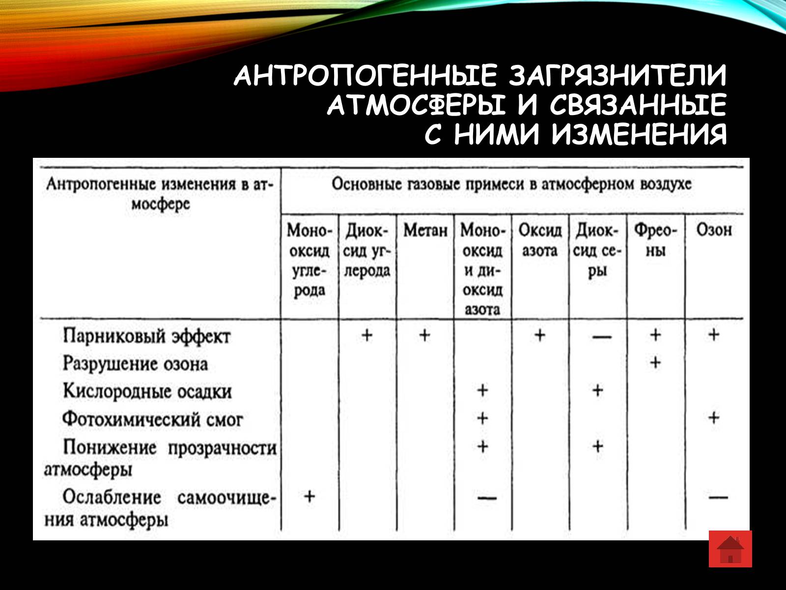 Презентація на тему «Причины и последствия деградации природных компонентов» - Слайд #6