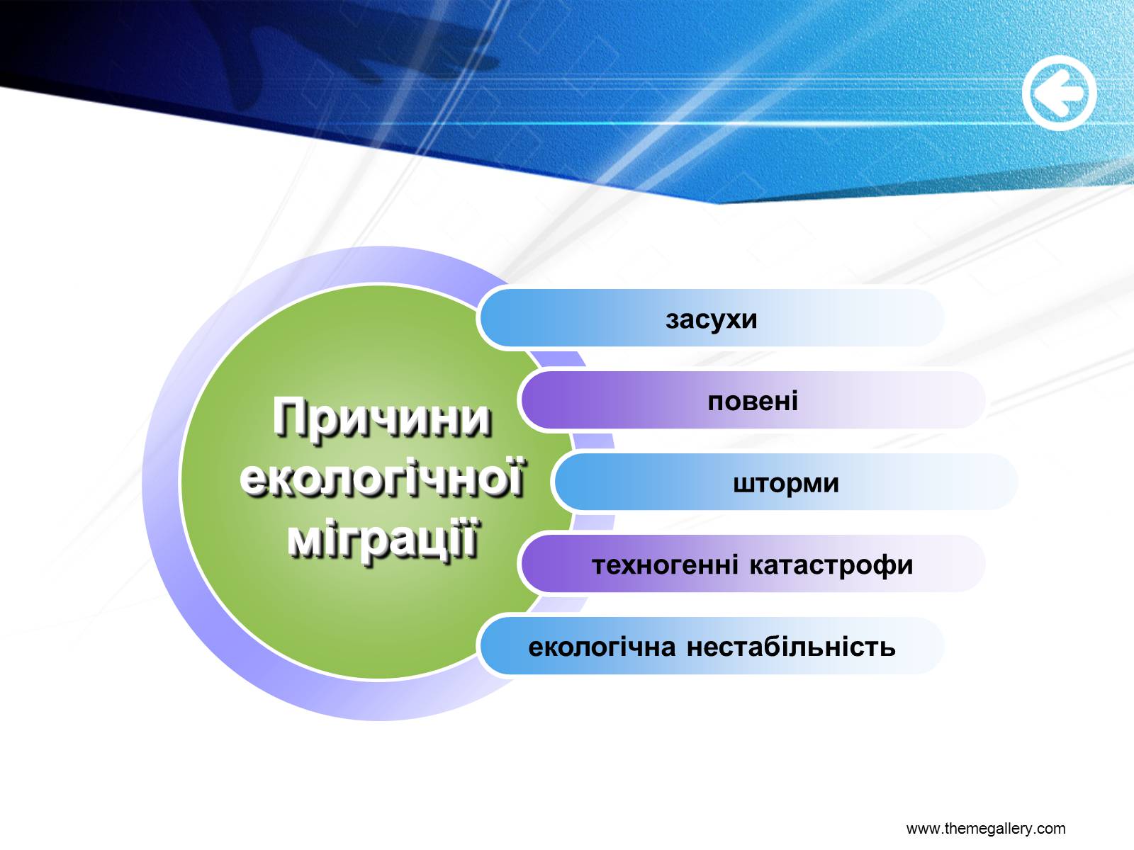 Презентація на тему «Екологічні біженці: чи варто їх приймати?» - Слайд #8