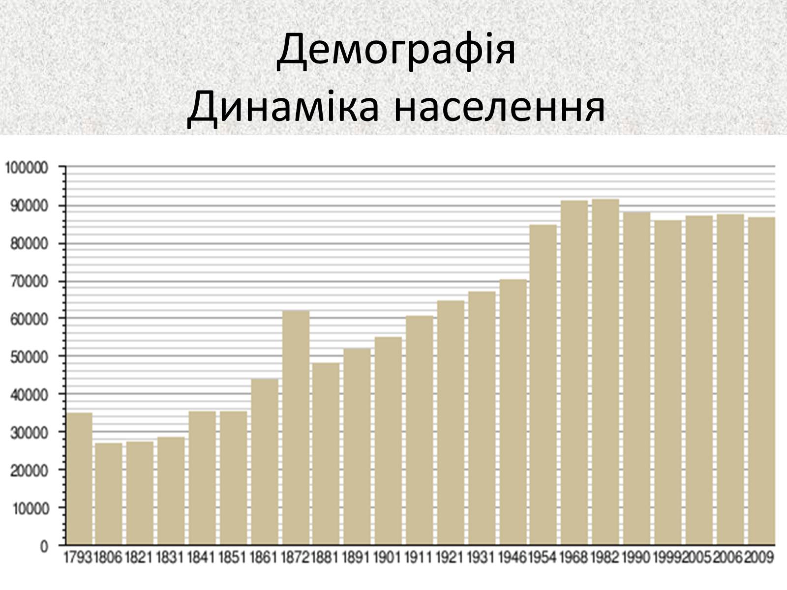 Презентація на тему «Садово – паркове мистецтво.Версаль» - Слайд #20