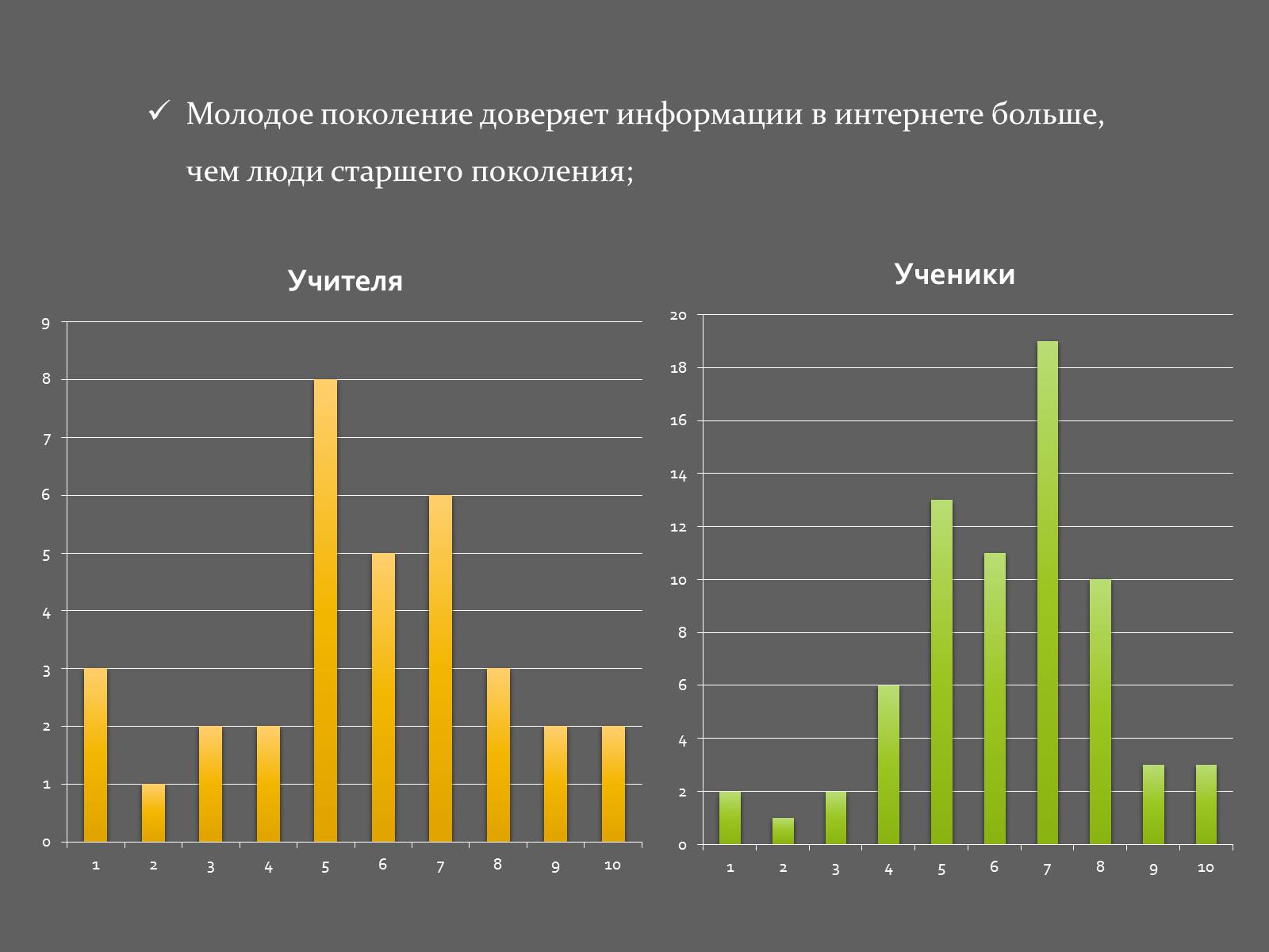 Презентація на тему «Интернет и политика» - Слайд #14 Презентація на тему «Интернет и политика» - Слайд #14