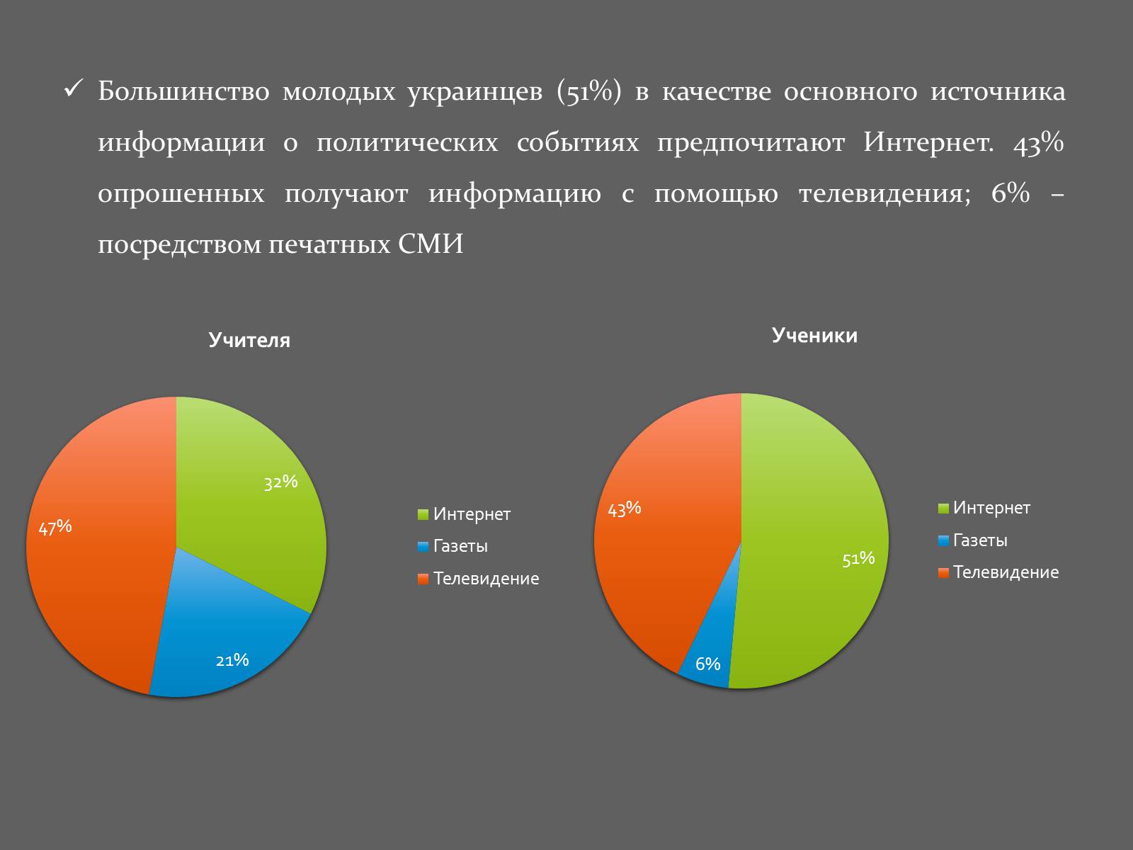 Презентація на тему «Интернет и политика» - Слайд #15 Презентація на тему «Интернет и политика» - Слайд #15