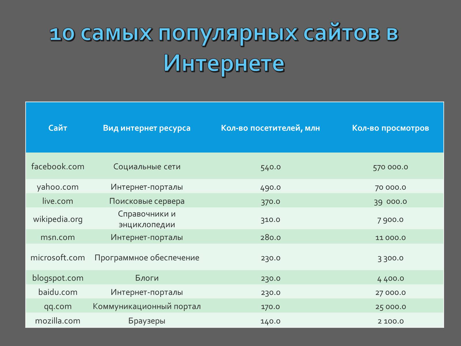 Презентація на тему «Интернет и политика» - Слайд #7 Презентація на тему «Интернет и политика» - Слайд #7