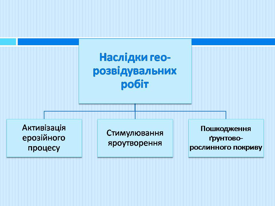 Презентація на тему «Геологічне середовище» - Слайд #9