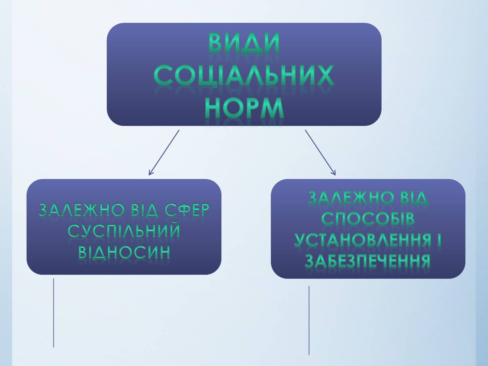 Презентація на тему «Поняття та характеристика права» - Слайд #2