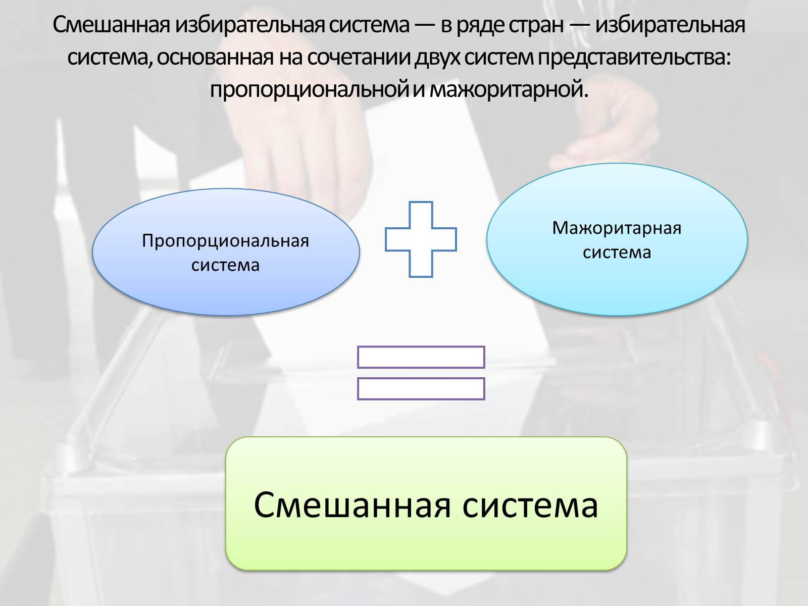 Смешанная система выборов в парламент