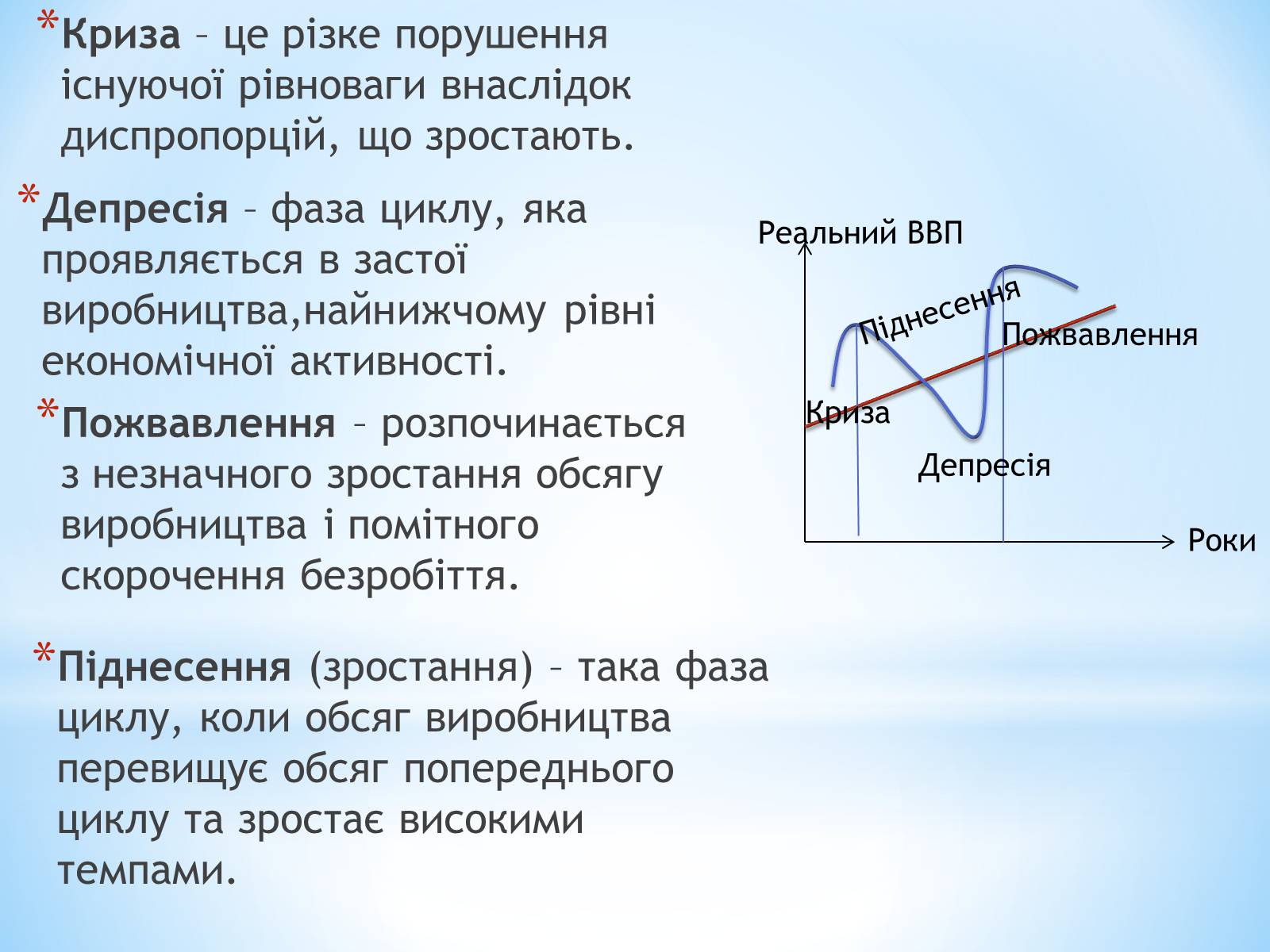 Презентація на тему «Фази економічного циклу» - Слайд #2