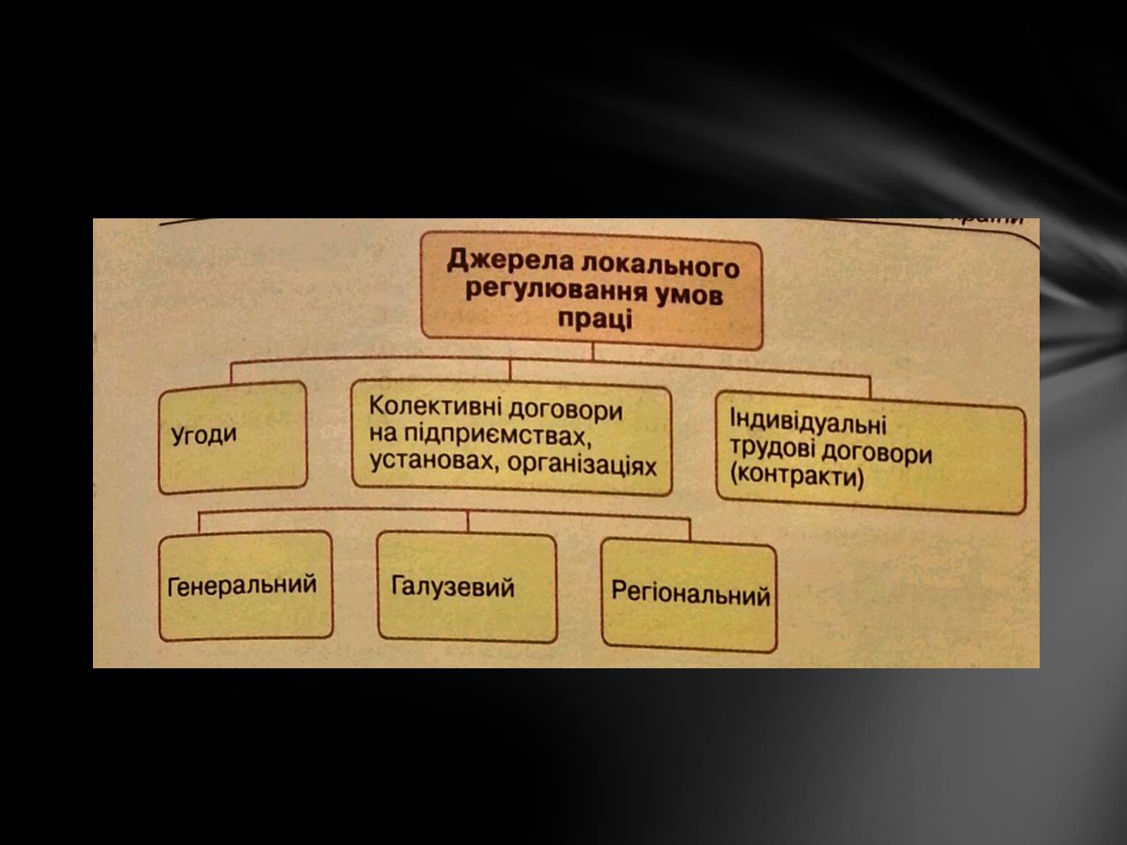 Презентація на тему «Общая характеристика трудового права» - Слайд #7