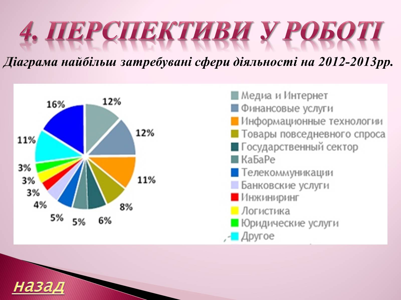 Презентація на тему «Перекладач» (варіант 3) - Слайд #8