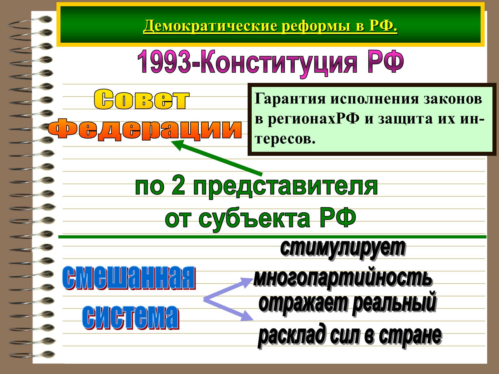 Демократизация варианты. Демократические реформы. Демократические преобразования в России. Демократические преобразован. Демократические преобразования это.