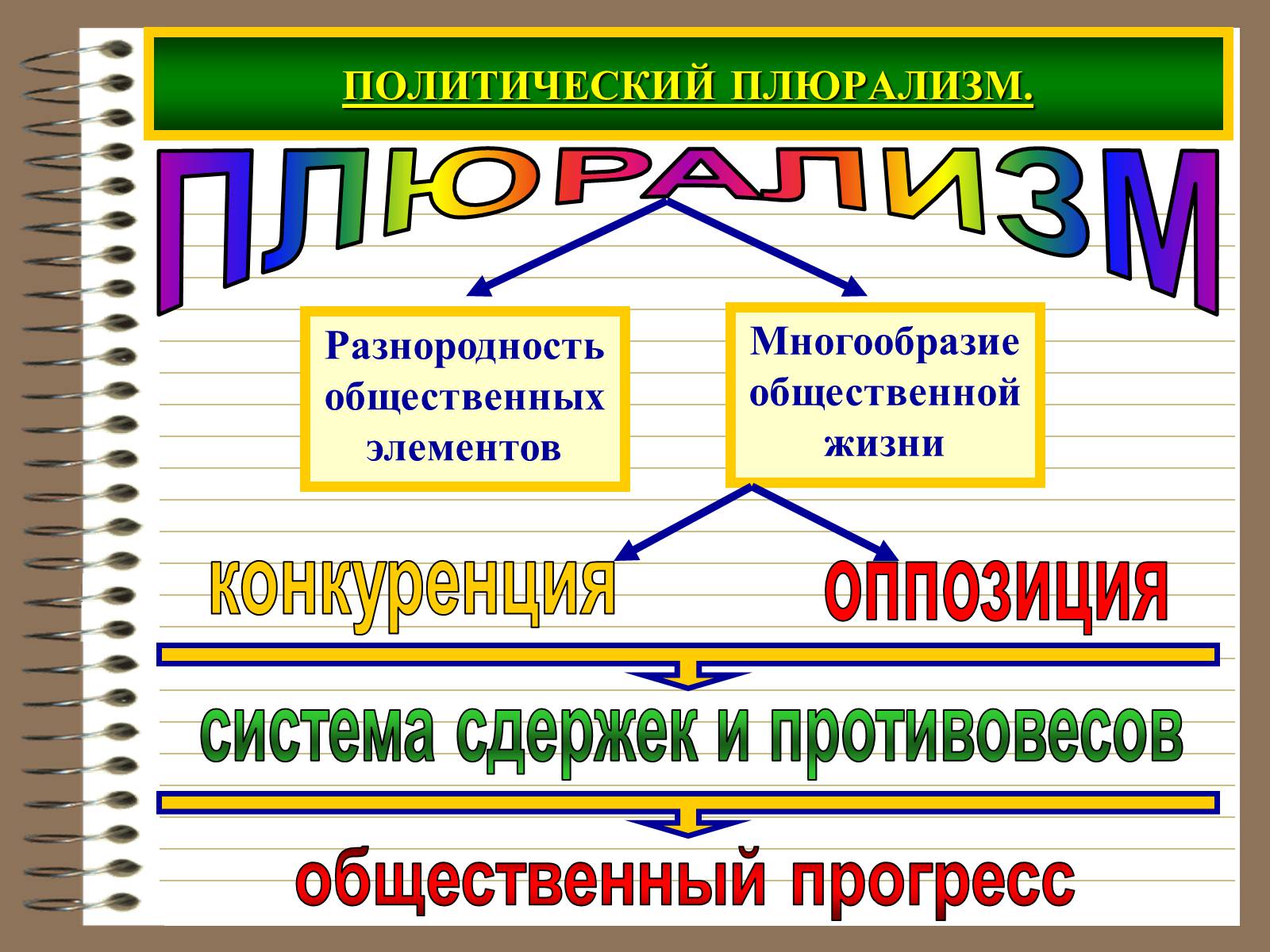 Презентація на тему «Демократія» (варіант 3) - Слайд #3