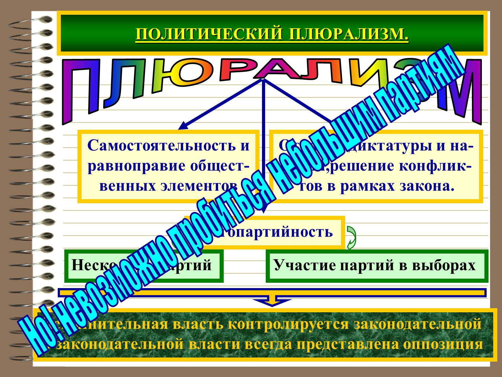 Презентація на тему «Демократія» (варіант 3) - Слайд #4