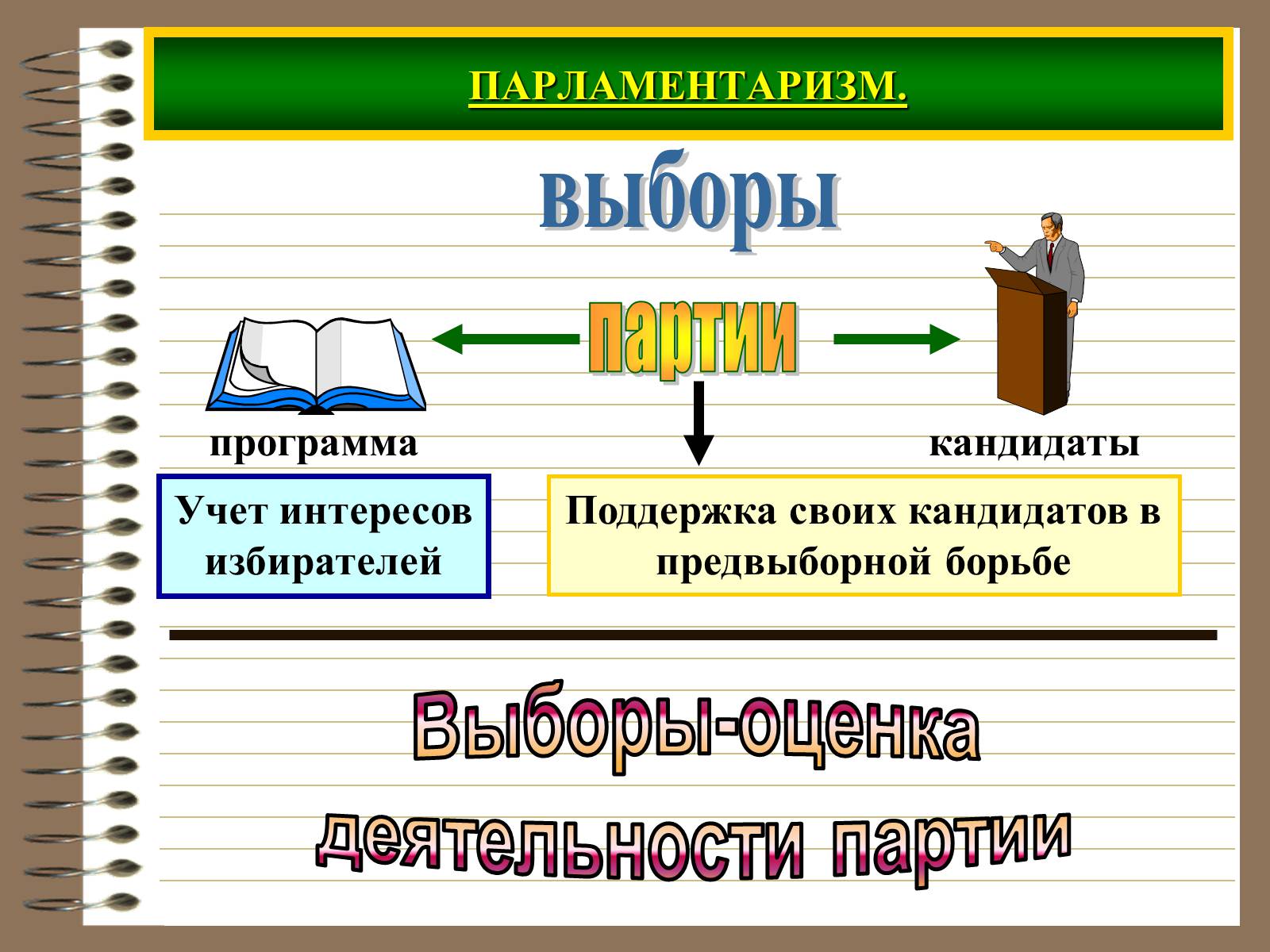 Презентація на тему «Демократія» (варіант 3) - Слайд #6