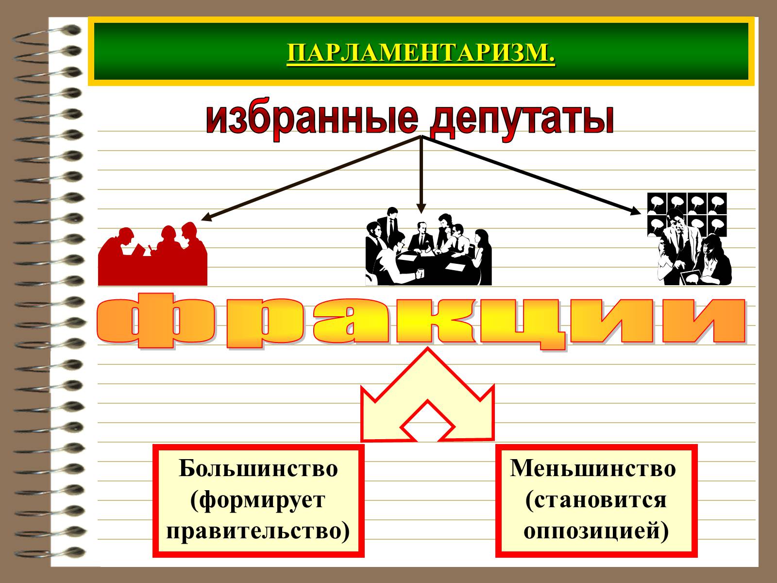 Презентація на тему «Демократія» (варіант 3) - Слайд #7