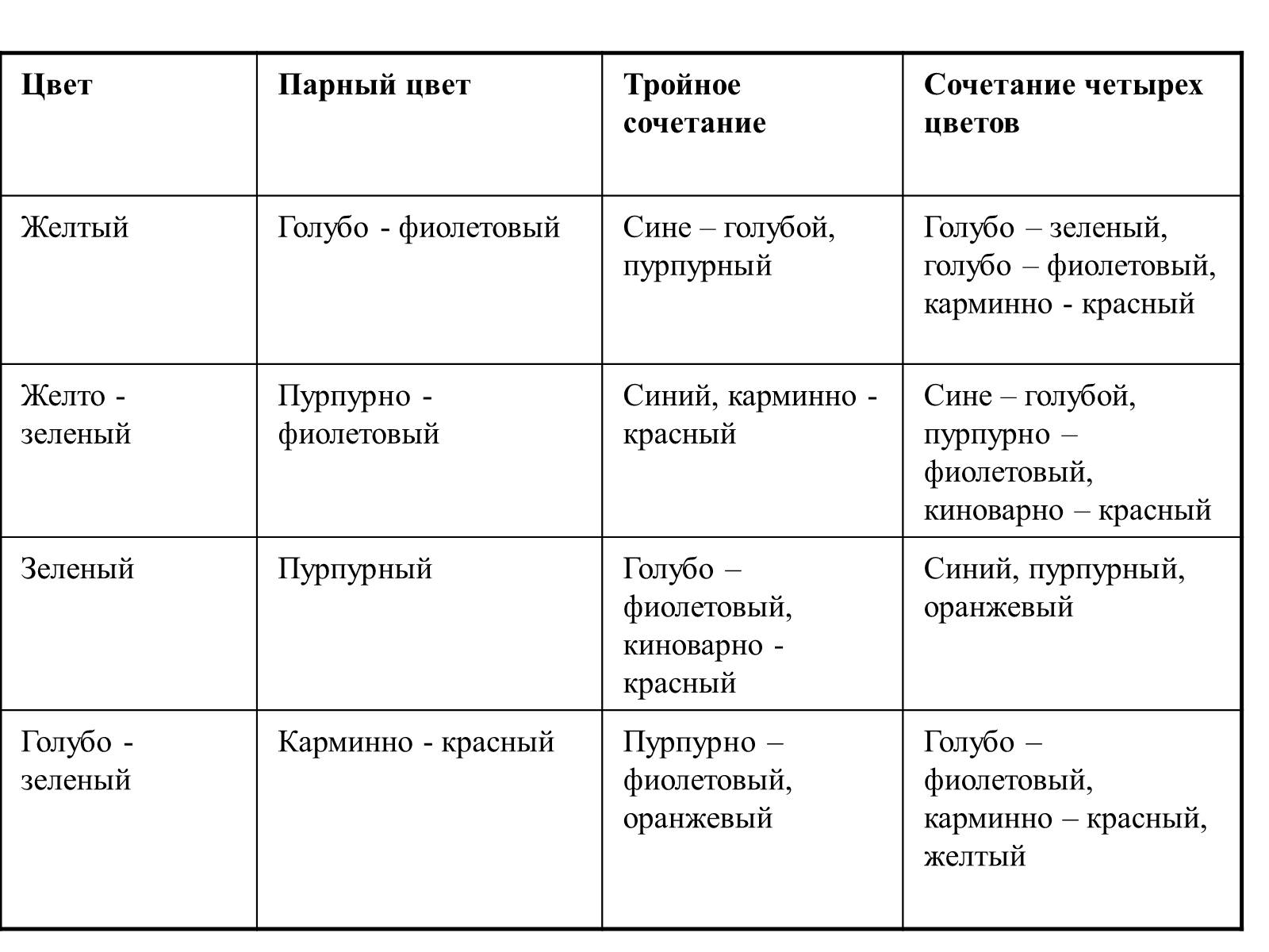 Презентація на тему «Цвет в интерьере» - Слайд #10