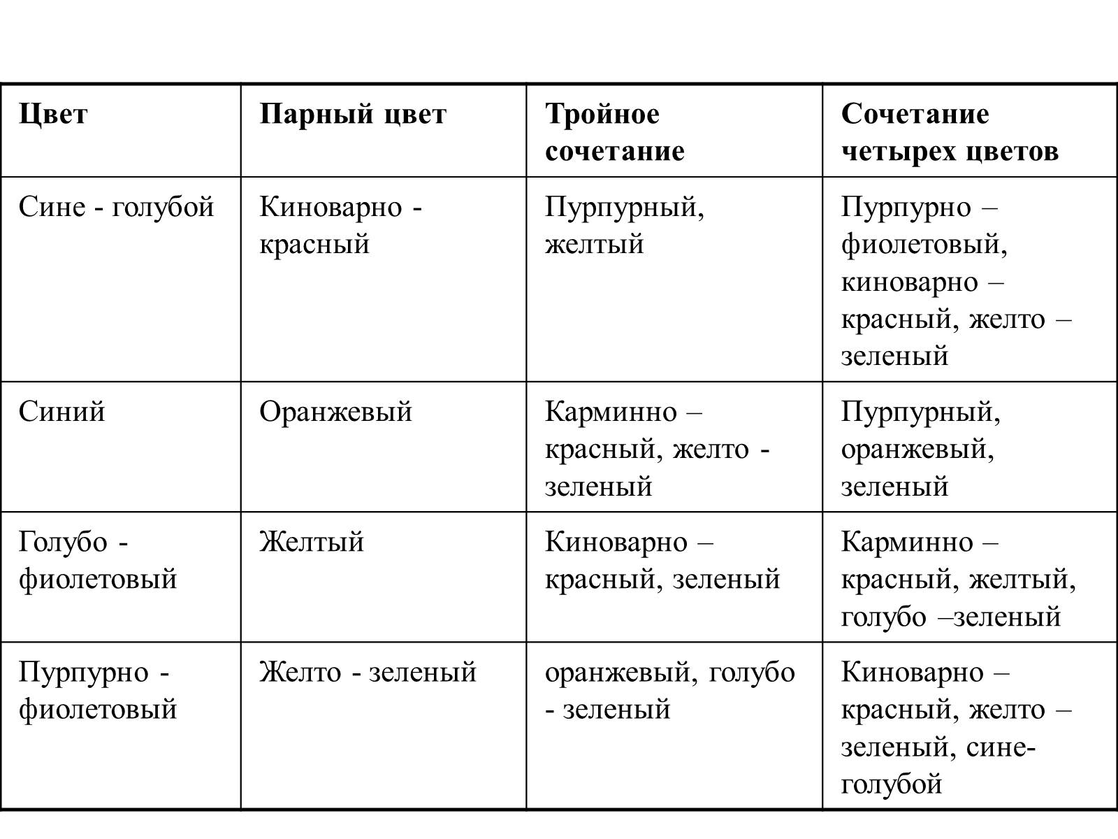 Презентація на тему «Цвет в интерьере» - Слайд #11