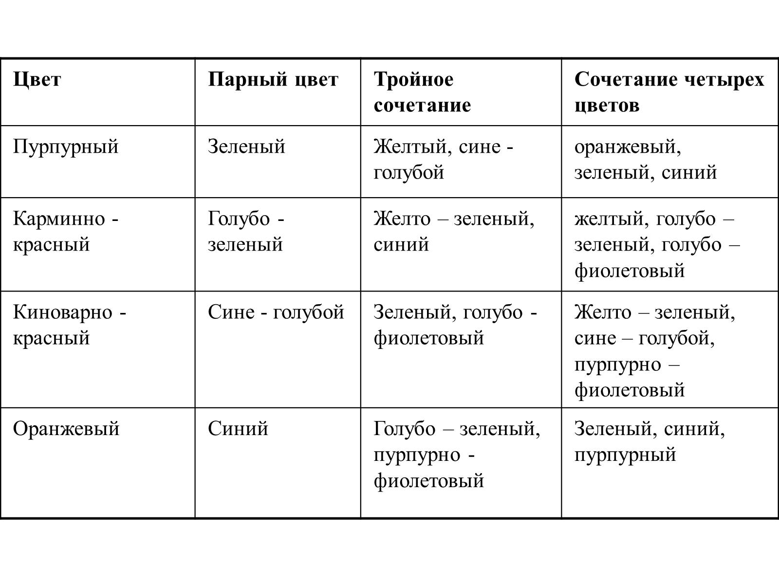 Презентація на тему «Цвет в интерьере» - Слайд #9