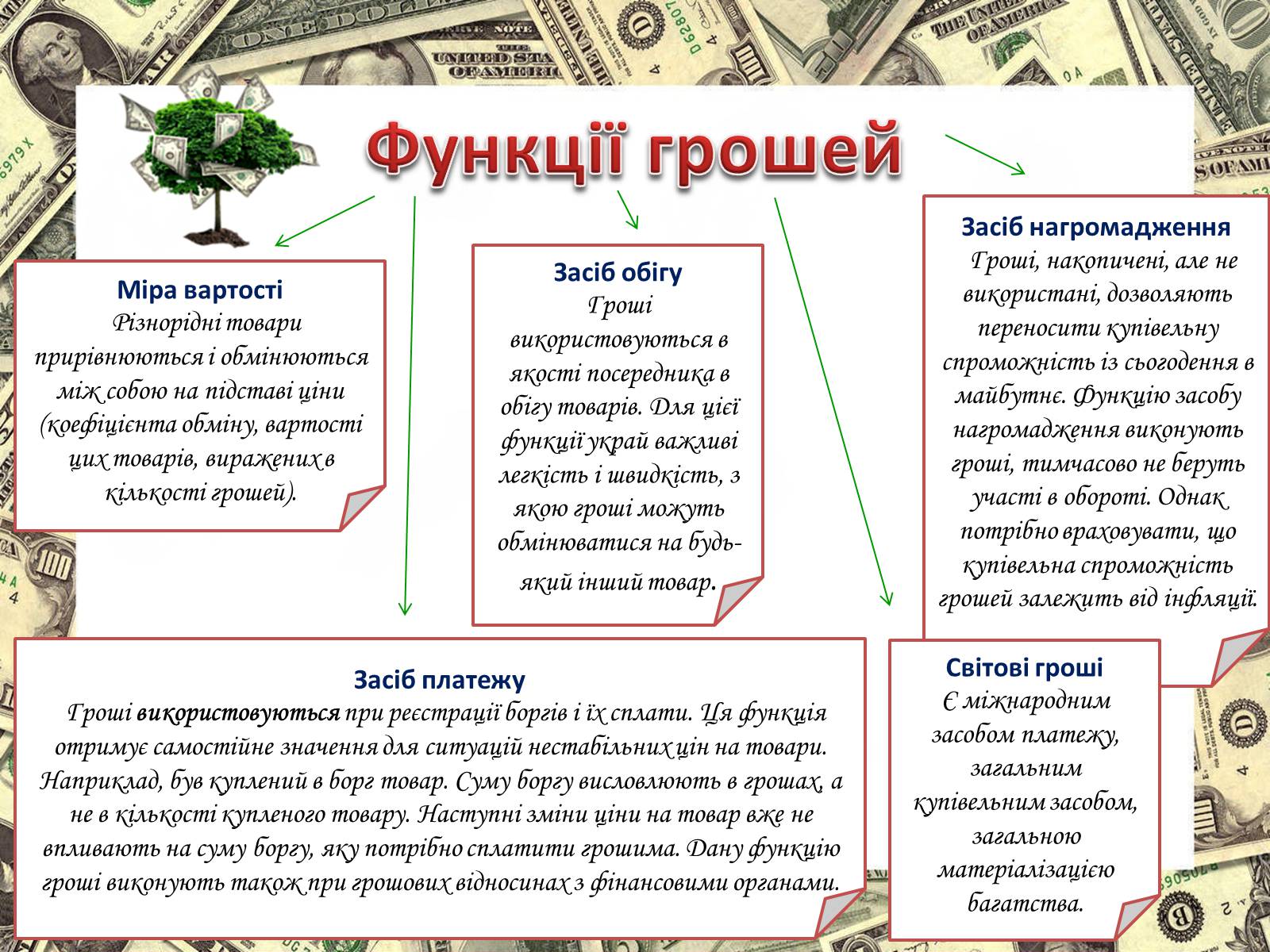 Презентація на тему «Роль грошей у суспільстві» (варіант 2) - Слайд #4