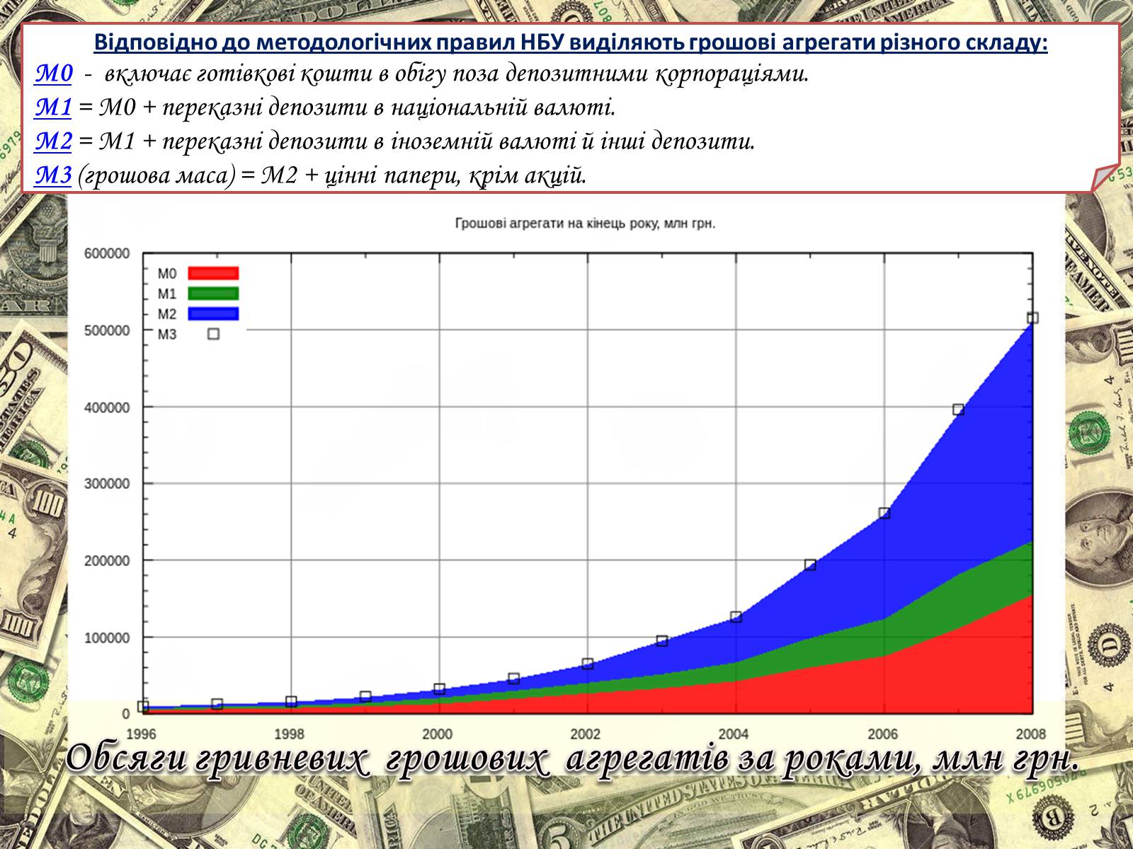 Презентація на тему «Роль грошей у суспільстві» (варіант 2) - Слайд #9