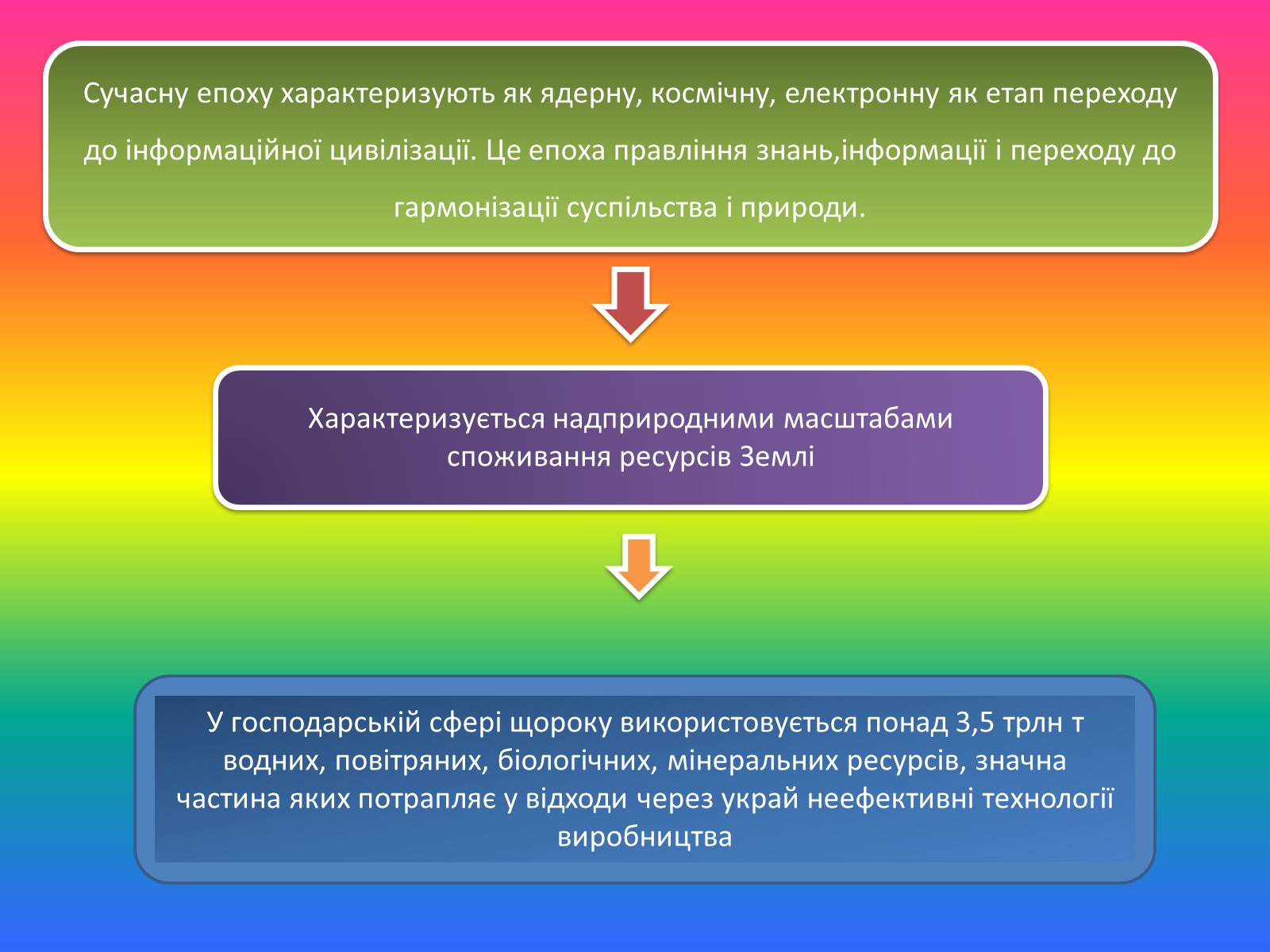 Презентація на тему «Постіндустріальне суспільство» - Слайд #2