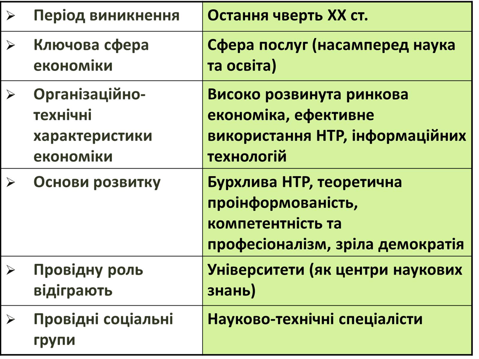 Презентація на тему «Постіндустріальне суспільство» - Слайд #3