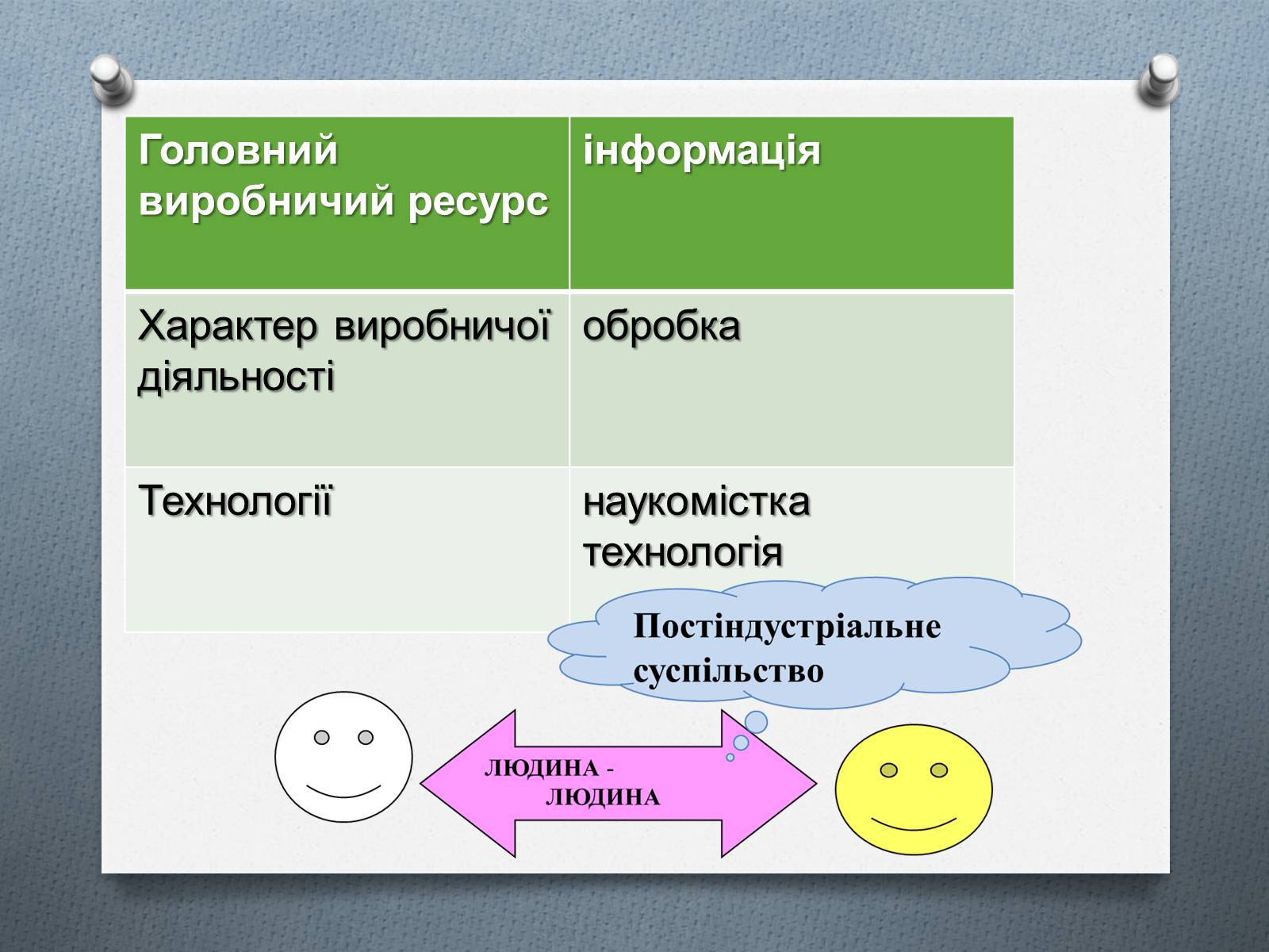 Презентація на тему «Постіндустріальне суспільство» - Слайд #4