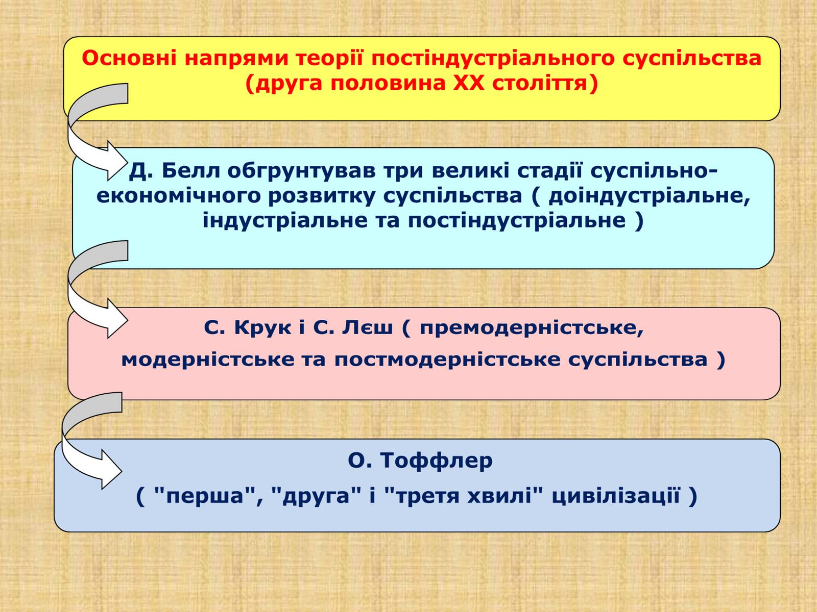 Презентація на тему «Постіндустріальне суспільство» - Слайд #9