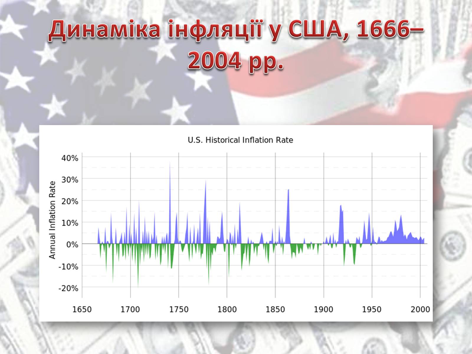 Презентація на тему «Економіка США» - Слайд #3