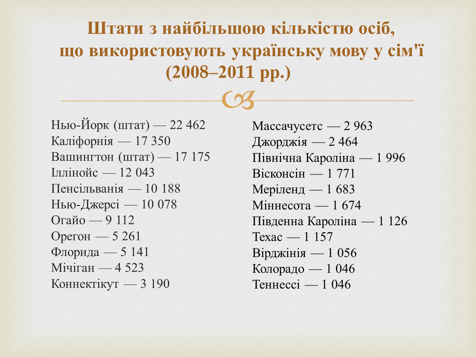 Презентація на тему «Українці в США» - Слайд #4