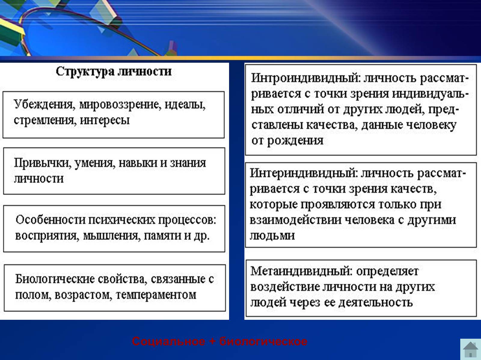 Идеалы мировоззрения. Идеалы убеждения мировоззрение. Структура личности убеждение. Интересы, убеждения, мировоззрение личности.. Убеждение мировоззрение.