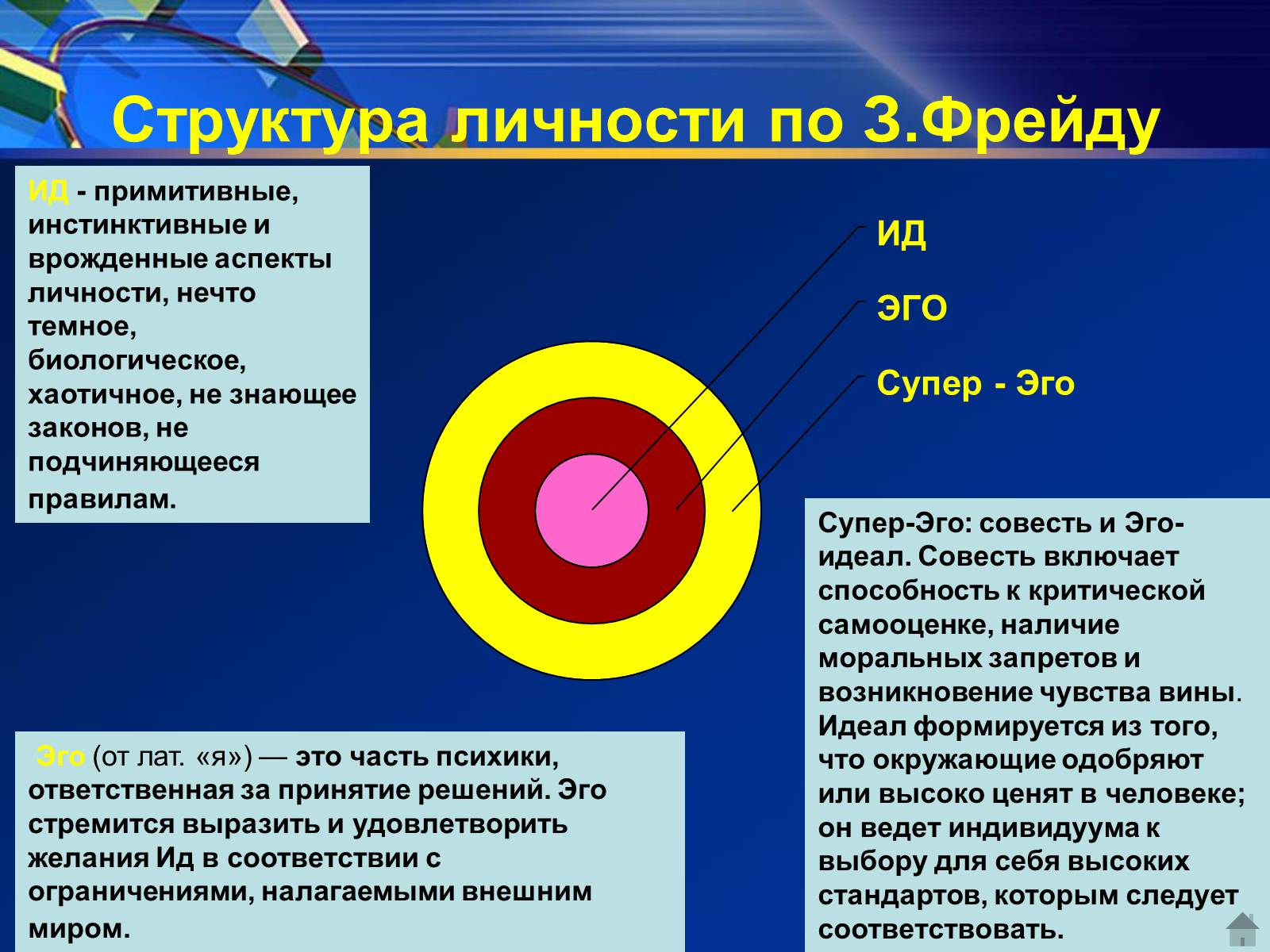 Презентація на тему «Индивид, индивидуальность, личность» - Слайд #11