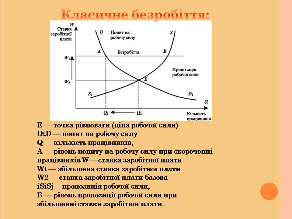 Презентація на тему «Безробіття» (варіант 8) - Слайд #4