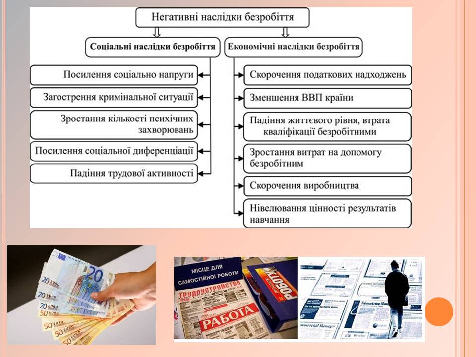 Презентація на тему «Безробіття» (варіант 8) - Слайд #5