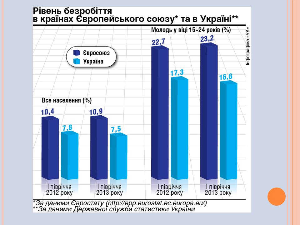 Презентація на тему «Безробіття» (варіант 8) - Слайд #8