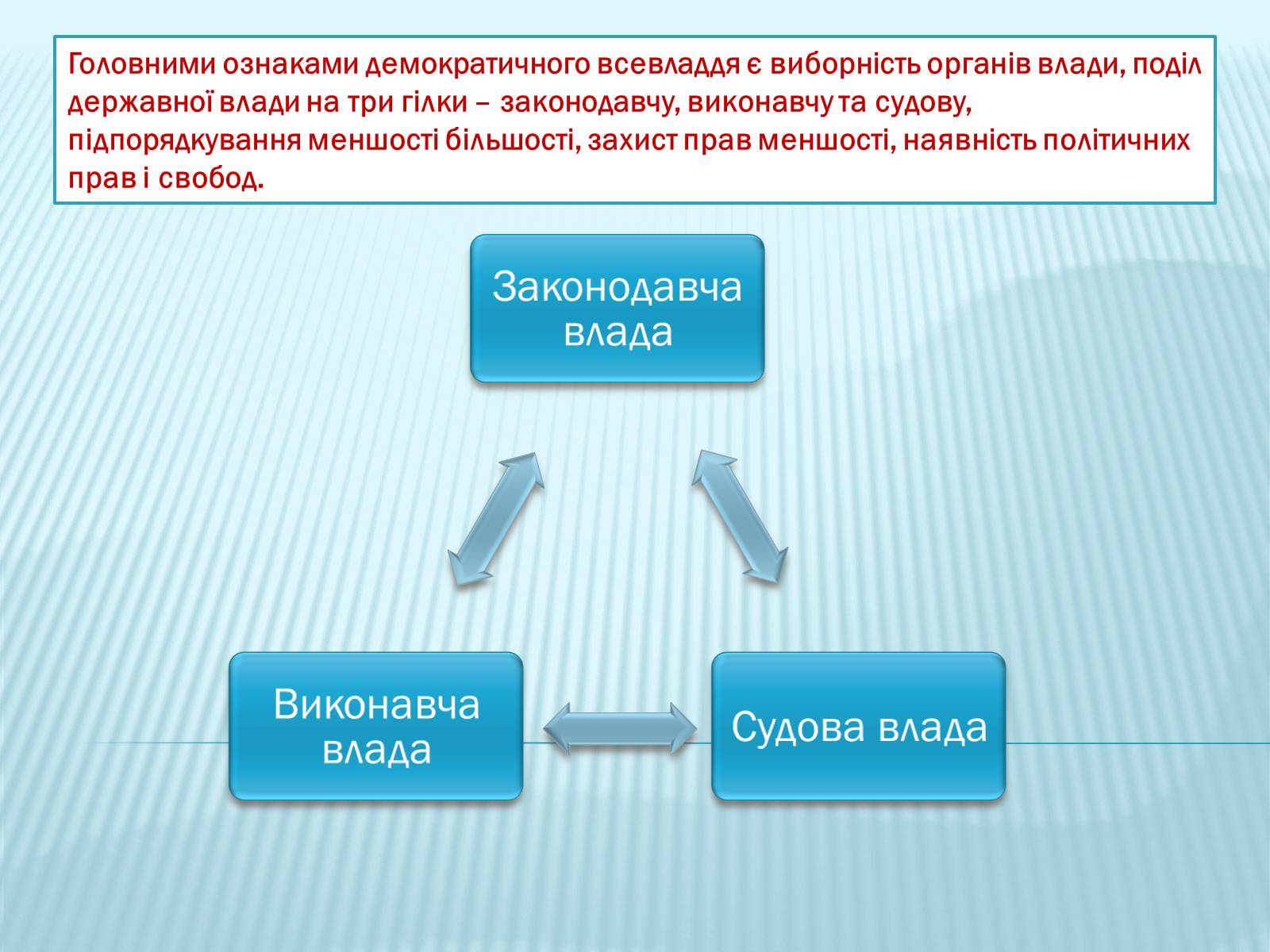 Презентація на тему «Політичні системи» - Слайд #7