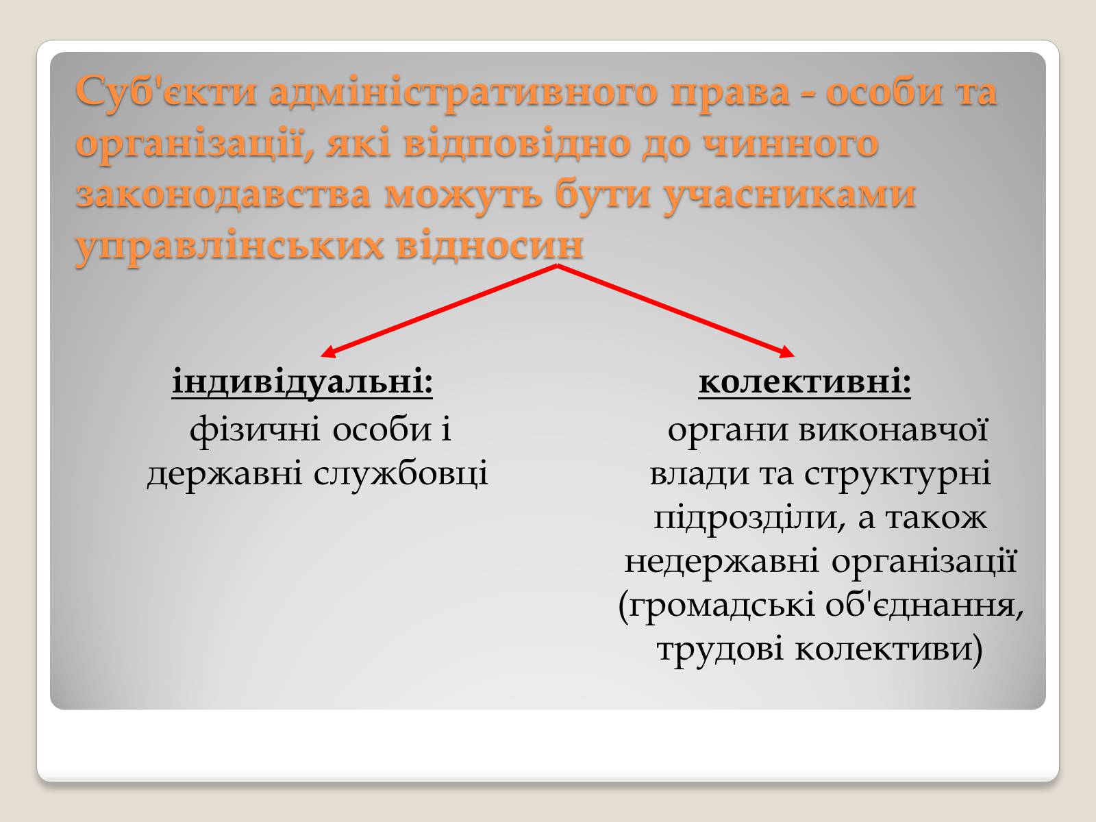 Презентація на тему «Основи адміністративного права» - Слайд #4