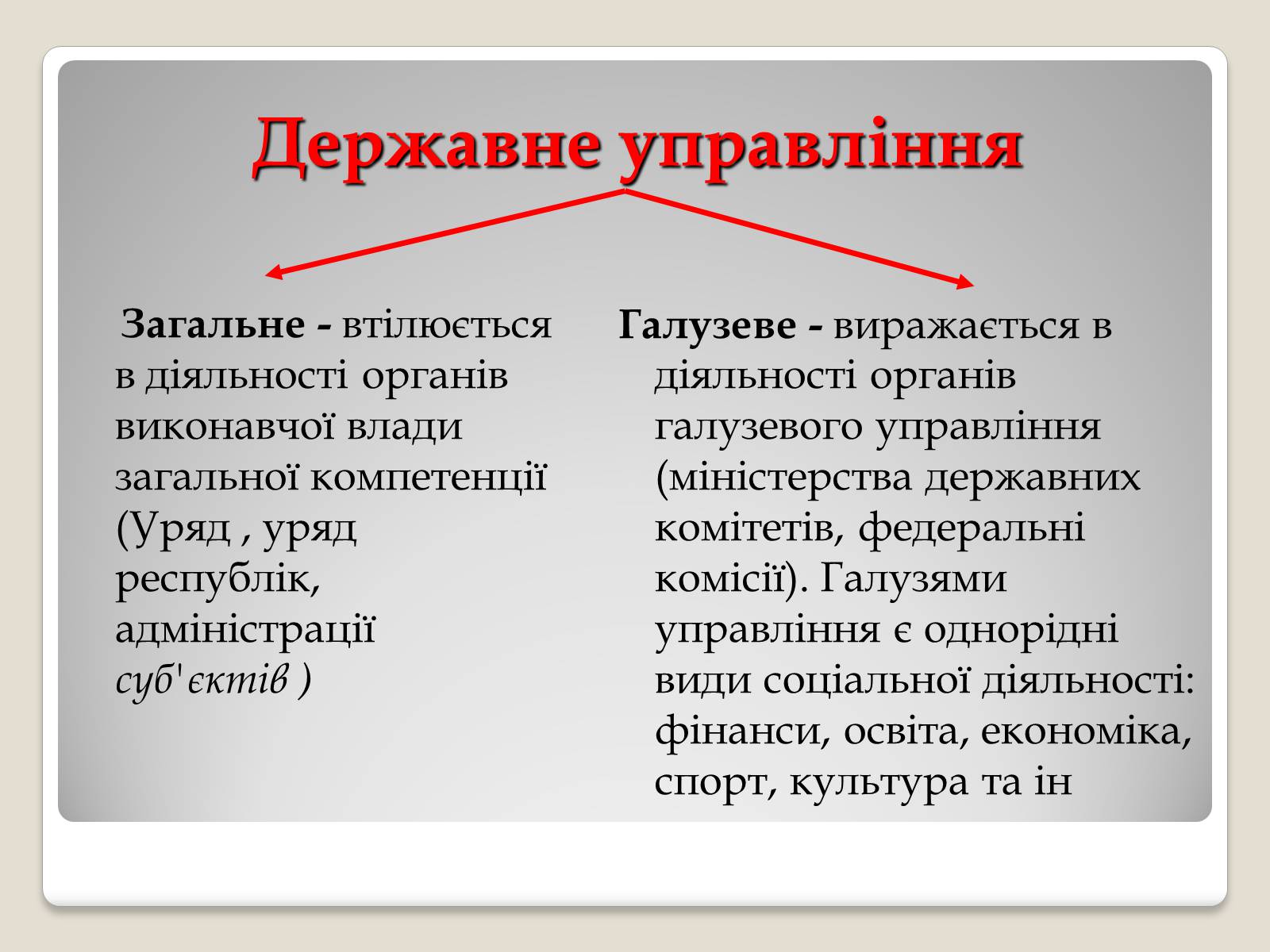 Презентація на тему «Основи адміністративного права» - Слайд #6