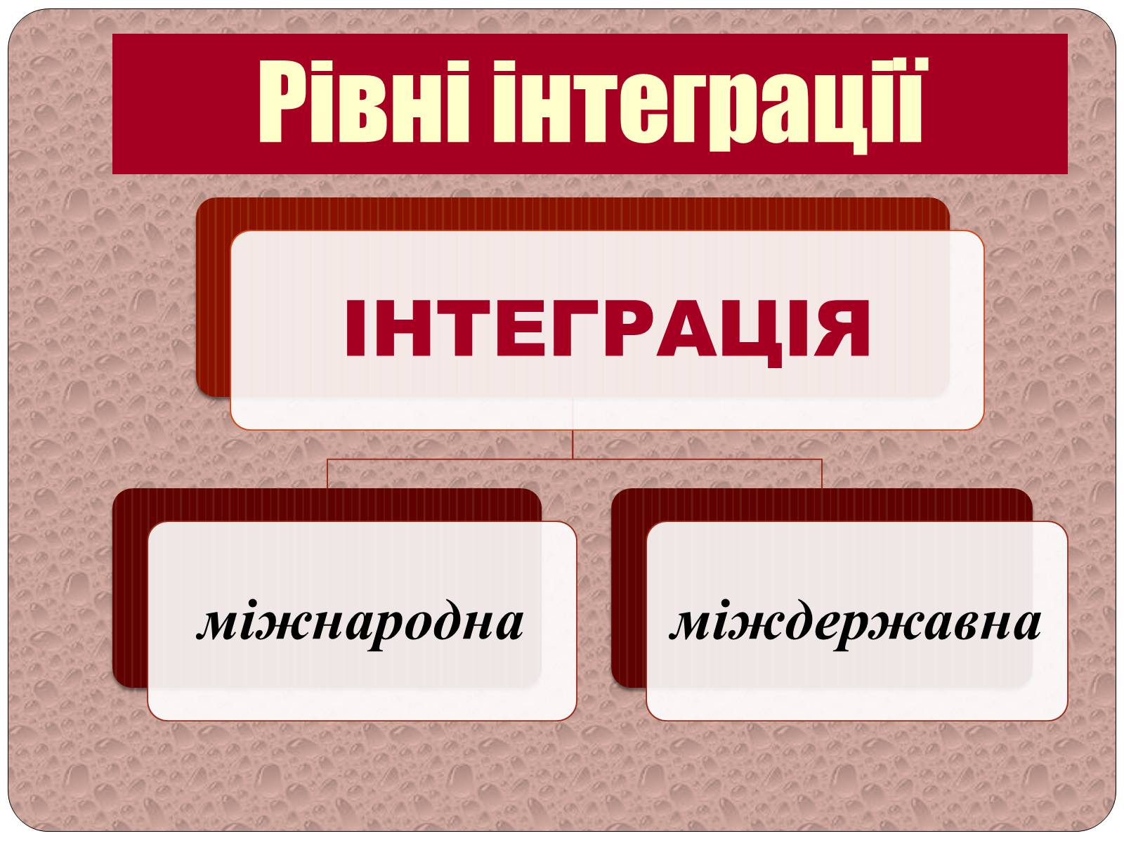 Презентація на тему «Інтеграційні процеси в світі» - Слайд #3