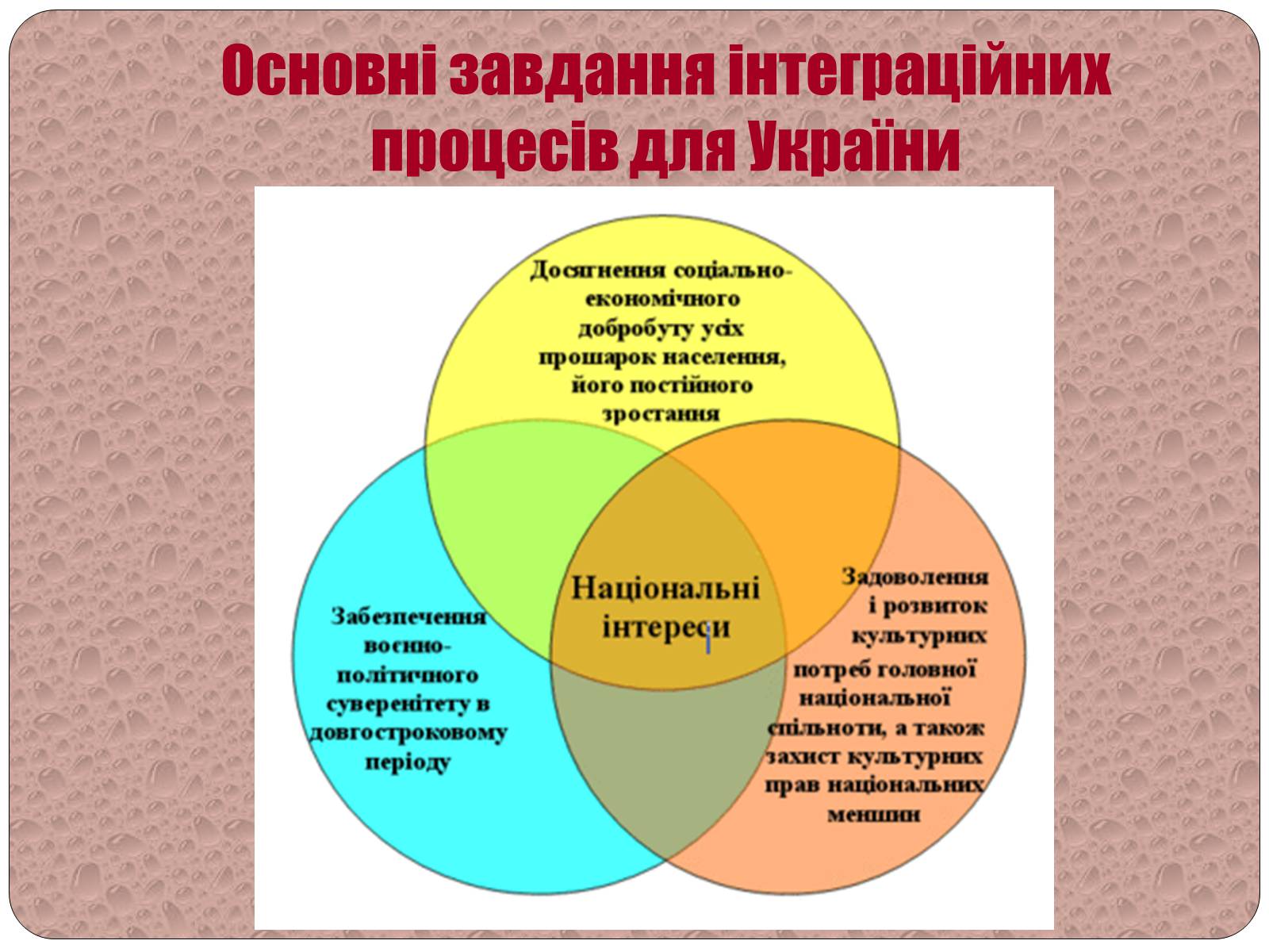 Презентація на тему «Інтеграційні процеси в світі» - Слайд #6