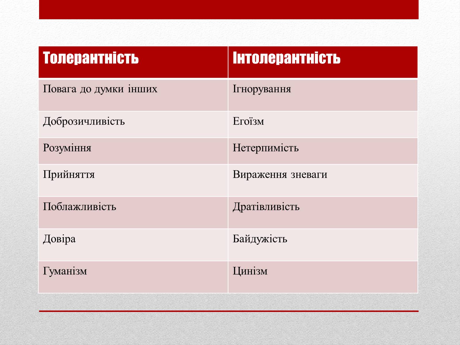 Презентація на тему «Що означає бути толерантною людиною?» - Слайд #3