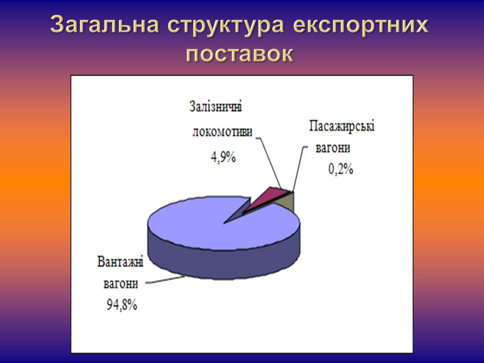 Презентація на тему «Залізничне машинобудування» - Слайд #4