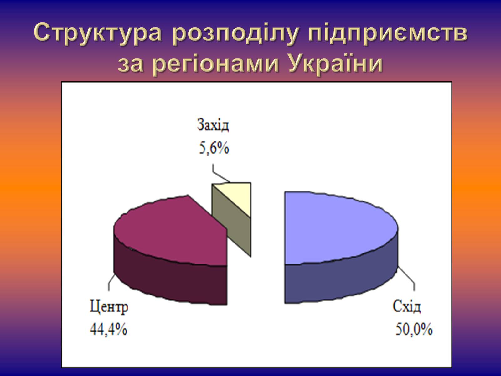 Презентація на тему «Залізничне машинобудування» - Слайд #5