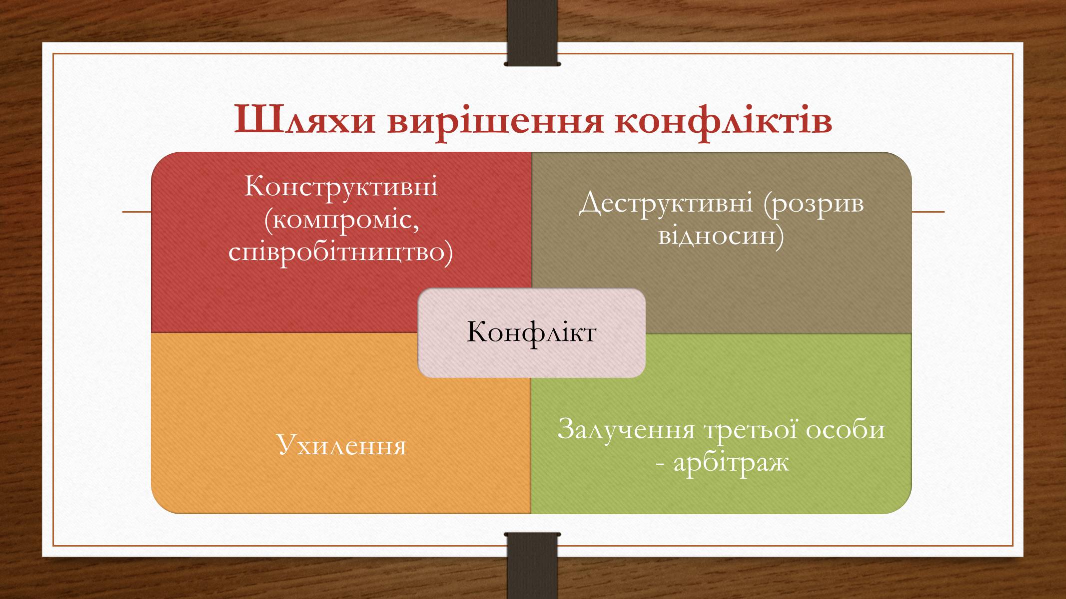 Презентація на тему «Конфлікти» (варіант 5) - Слайд #6