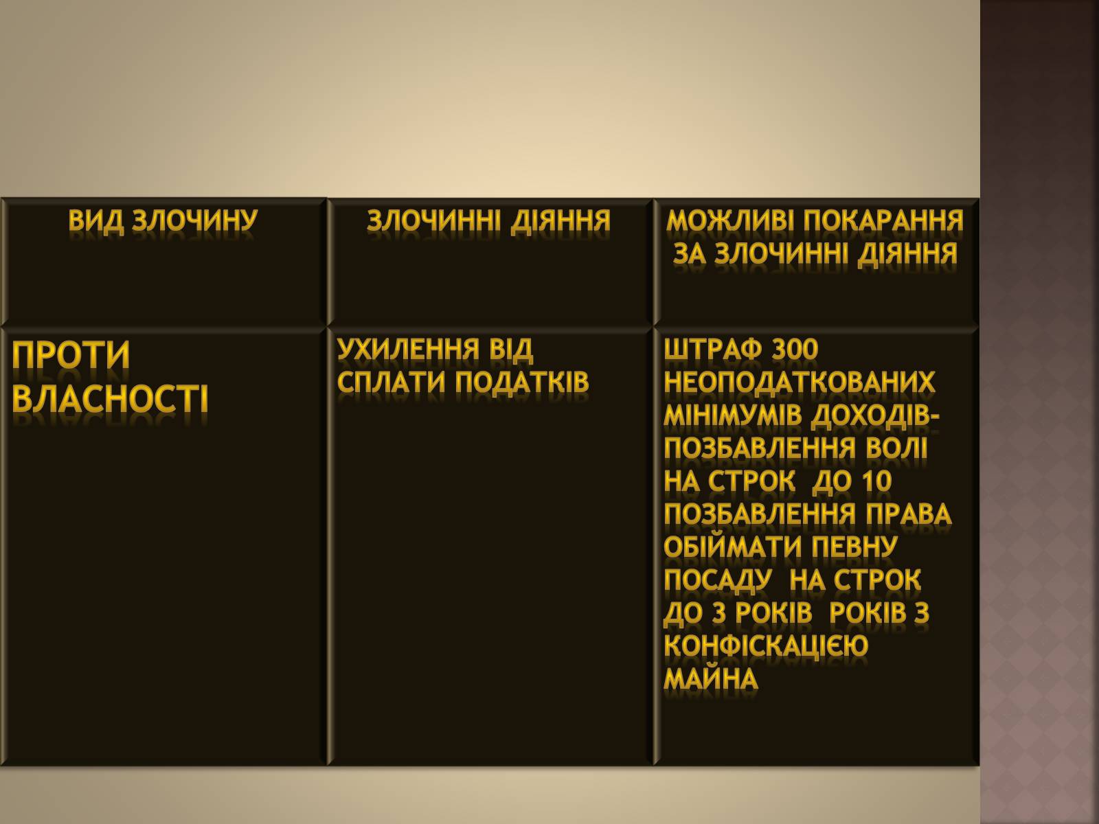 Презентація на тему «Відповідальність за окремі види злочинів» - Слайд #22