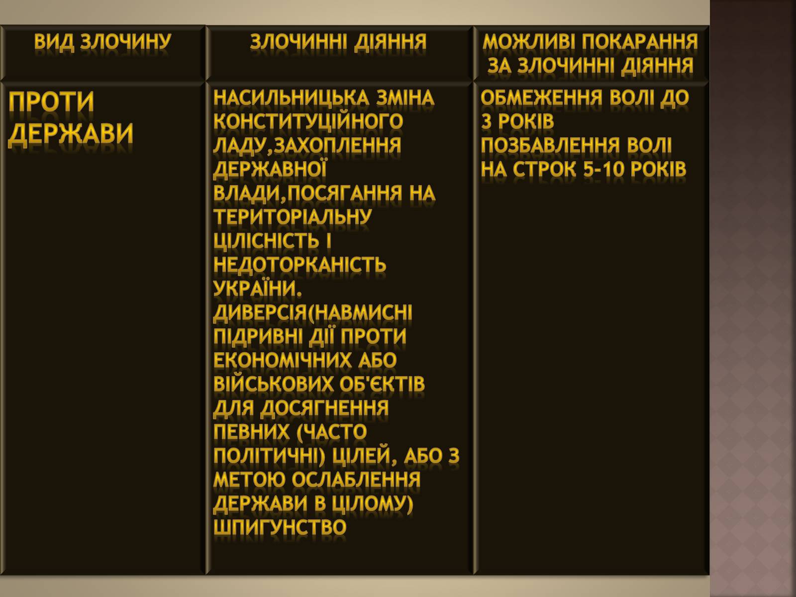 Презентація на тему «Відповідальність за окремі види злочинів» - Слайд #3