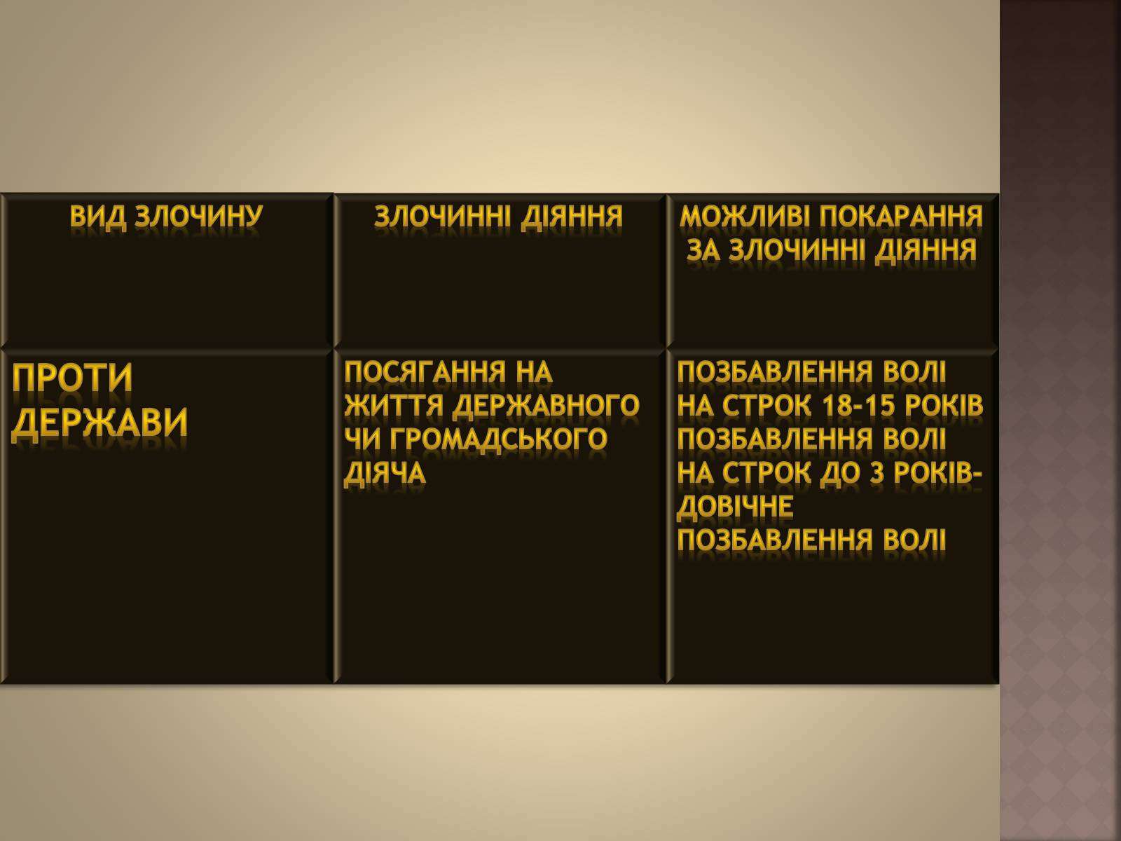 Презентація на тему «Відповідальність за окремі види злочинів» - Слайд #4