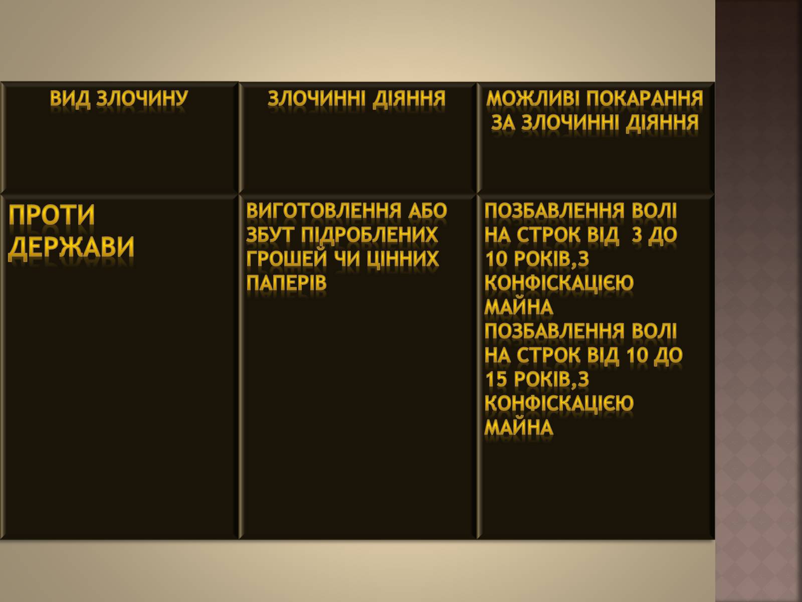 Презентація на тему «Відповідальність за окремі види злочинів» - Слайд #7